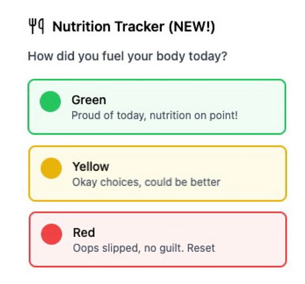 The image displays a nutrition tracker featuring a traffic light color system for daily dietary assessment.
