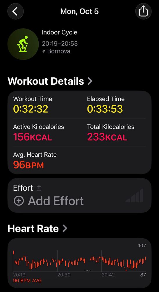 Workout summary screen of an indoor cycling session on October 5 showing duration, calories burned, and heart rate data.