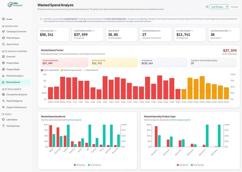 SKU Analyzer