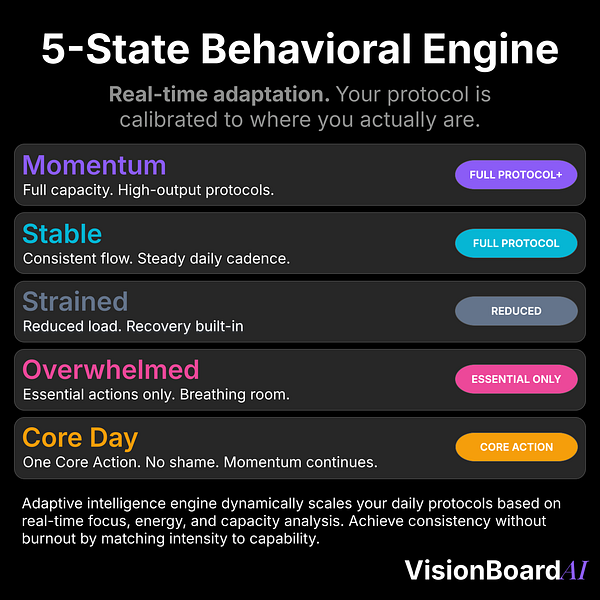 VisionBoardAI