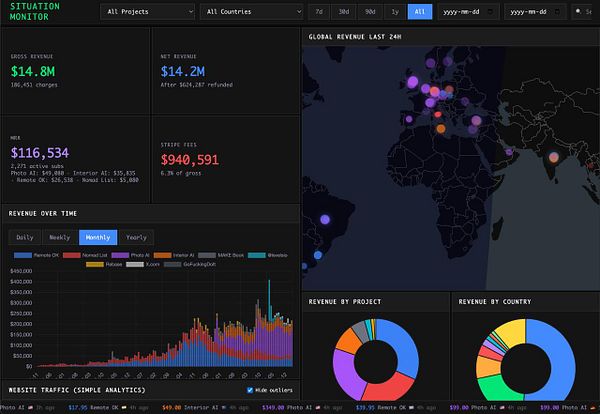 An interface displaying a grid layout of multiple square cards each containing a user thumbnail and text input fields.