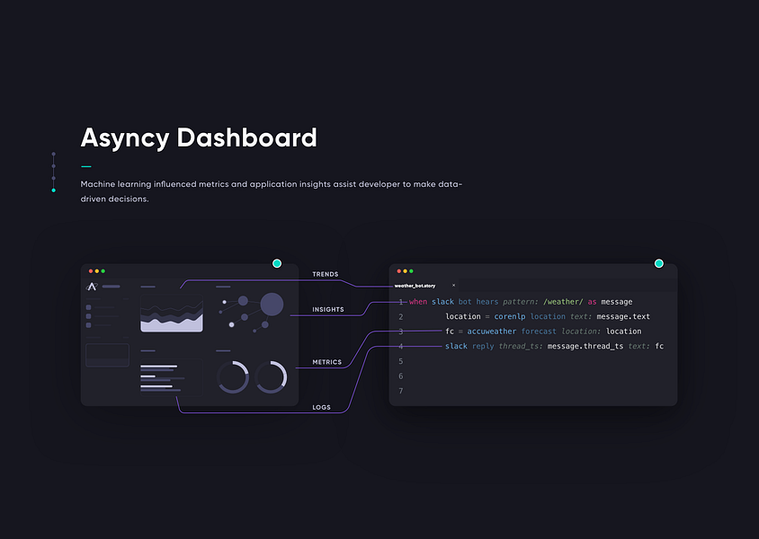 Asyncy