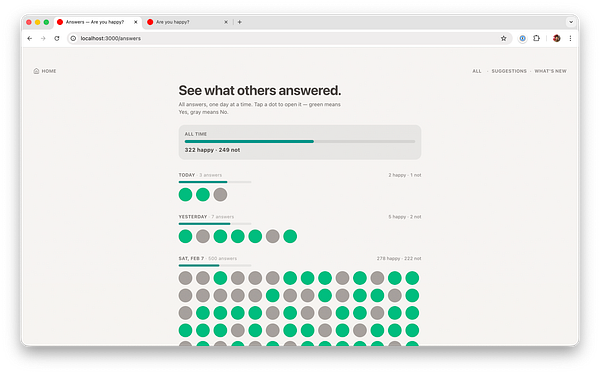 Mobile app screen showing the "Moments" page with a horizontal stats bar labeled "All time", daily activity dots, and navigation elements.