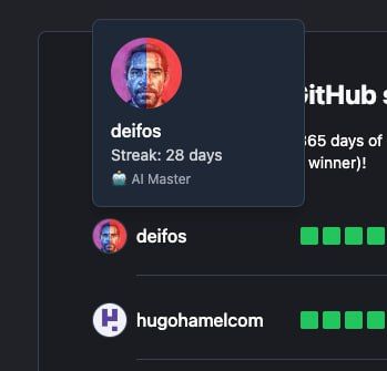 A profile popup tooltip displaying user information and achievements.