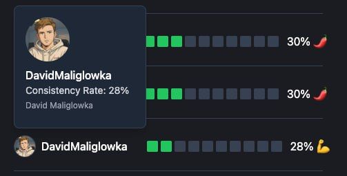 The image displays a leaderboard entry for a new member, David Maliglowka, on the Commit365 platform.