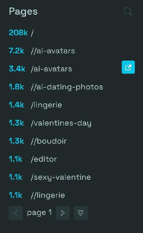 A list of web pages with their respective view counts and URLs, highlighting instances of double slashes.
