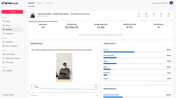 Screenshot of TikTok analytics showing total video views surpassing 1,000,000.