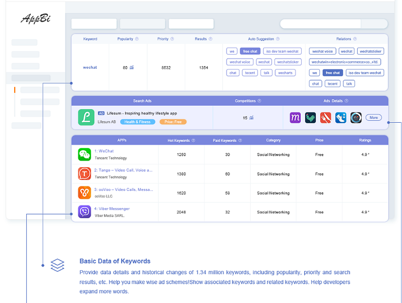 AppBi