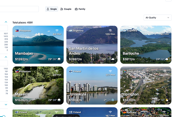 A grid layout displaying various locations with details on internet speed, cost, and weather conditions.