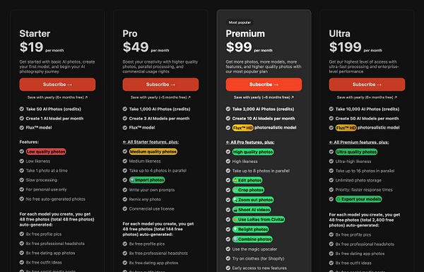The image displays a pricing table for various subscription plans related to AI photography services.