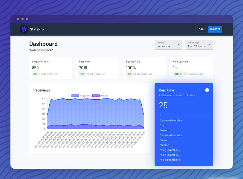 StatsPro