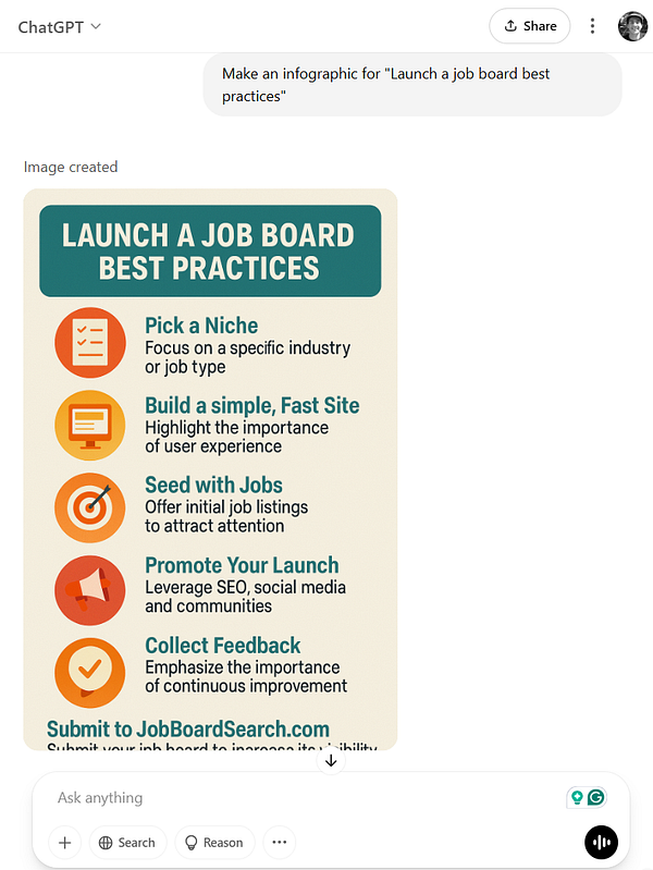An infographic detailing best practices for launching a job board.