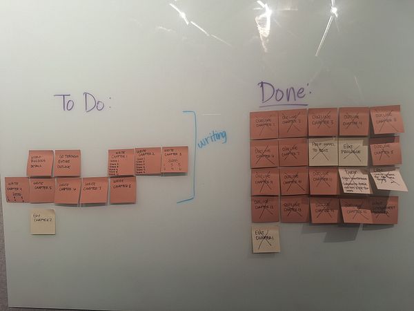 A whiteboard displays a task management system for writing a book, with sections for tasks to be completed and those that are done.