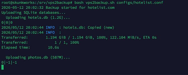 Detailed diagram of a data backup system labeled 'Hotel List' showing key components and connections.