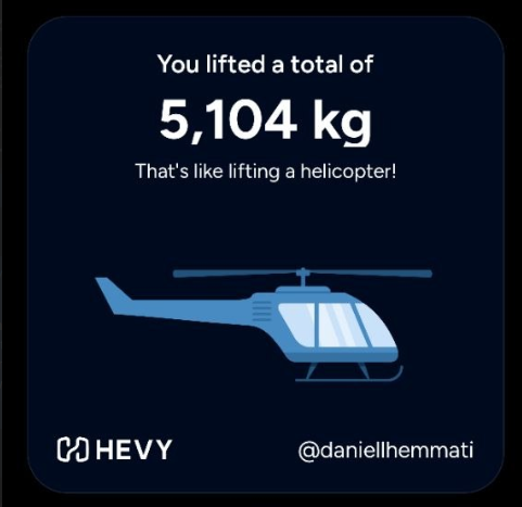 A fitness app achievement showing a user lifted 5,104 kg, compared to lifting a helicopter.