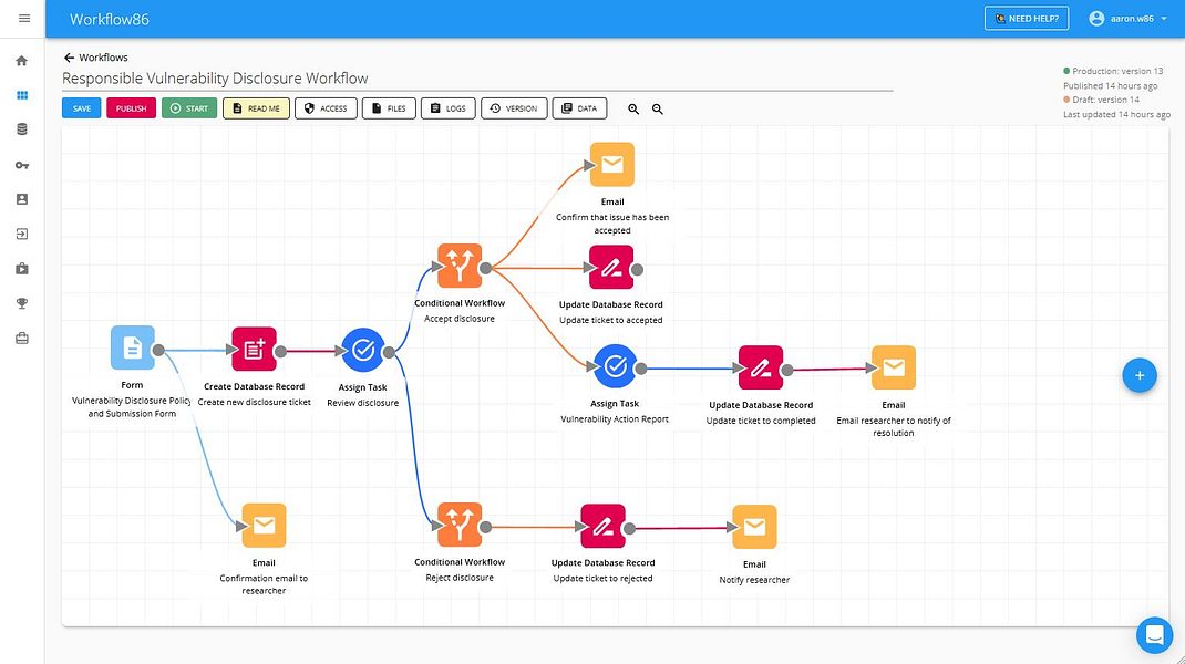 Workflow86