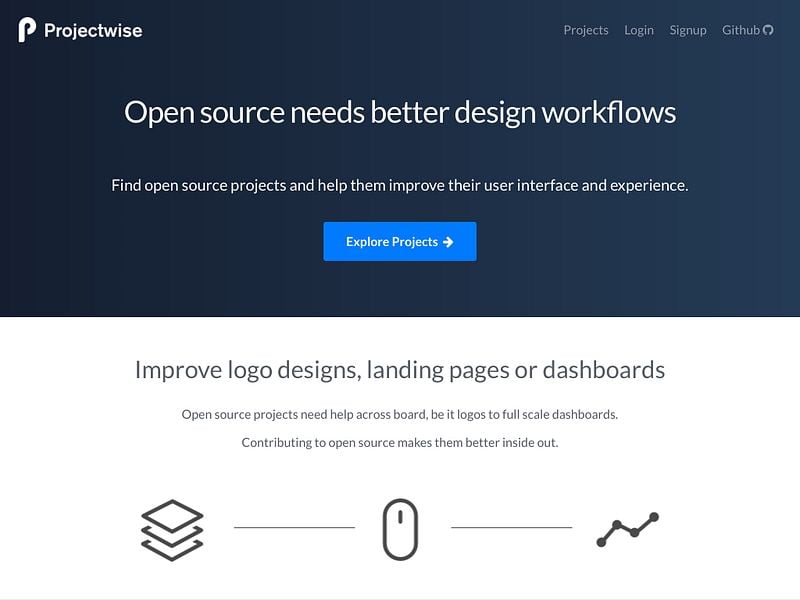 Projectwise