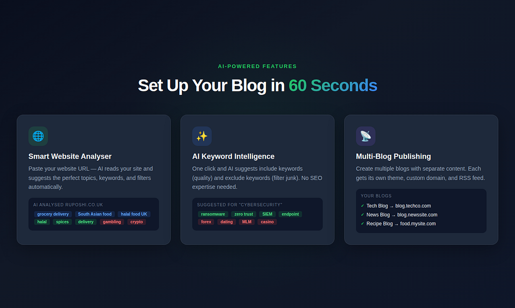 AIBlogMax