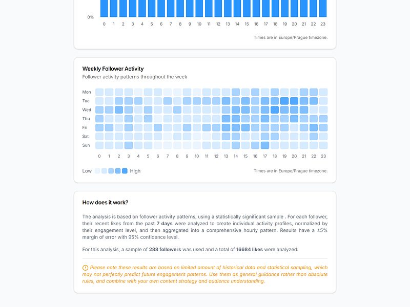 Best Time to Post to Bluesky