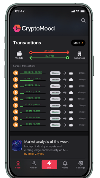 CryptoMood
