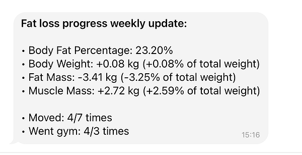 The image displays a weekly update on fat loss progress with various metrics.