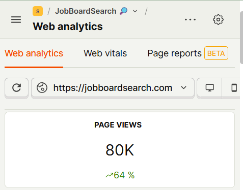 Web analytics dashboard displaying 80K page views in the last 30 days.