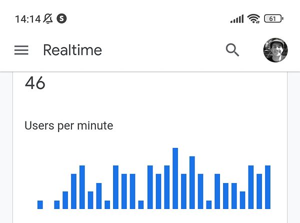 The image displays a real-time user traffic graph with a current count of 46 users per minute.