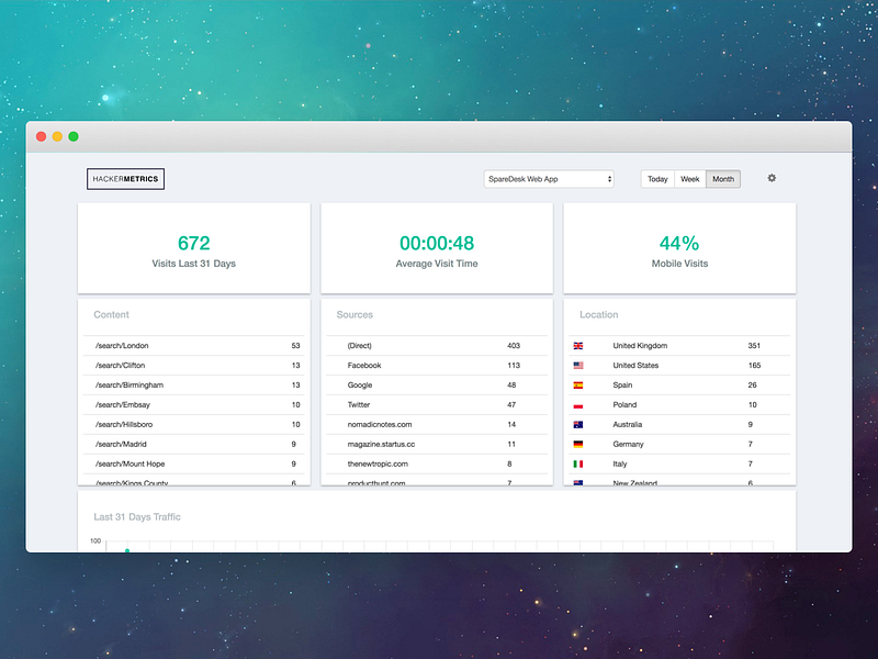 HackerMetrics