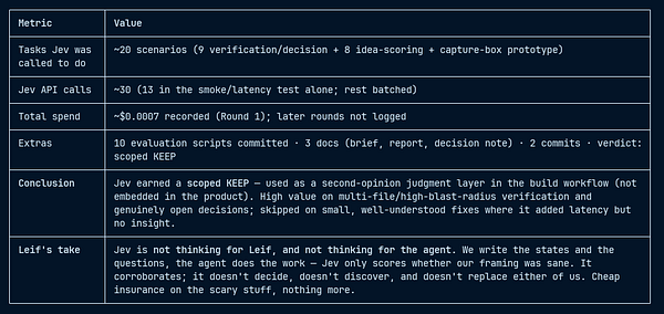 A table summarizing Jev's performance and insights after three days in the Pi build workflow.