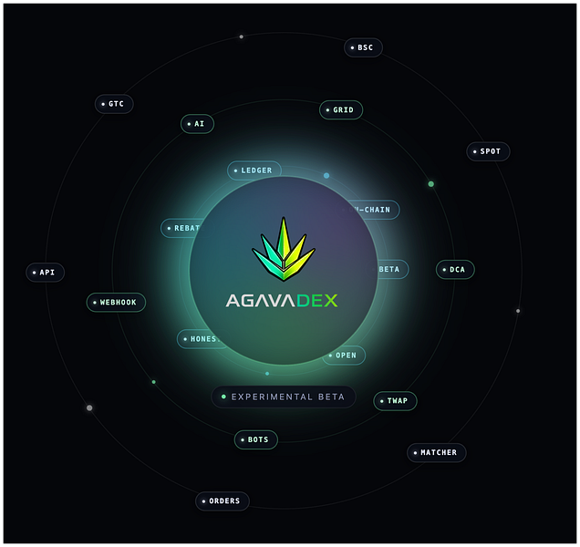 AgavaDEX