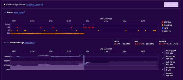 Dashboard interface displaying event logs and memory usage graphs for multiple dynos over time with color-coded warnings and critical alerts.