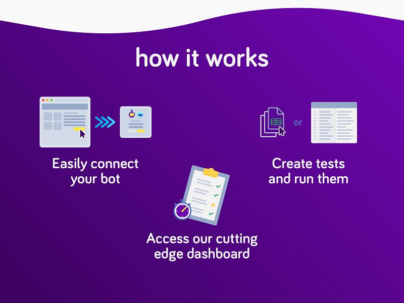 Enchatted Platform