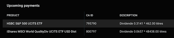 The image displays a list of upcoming ETF dividend payments.