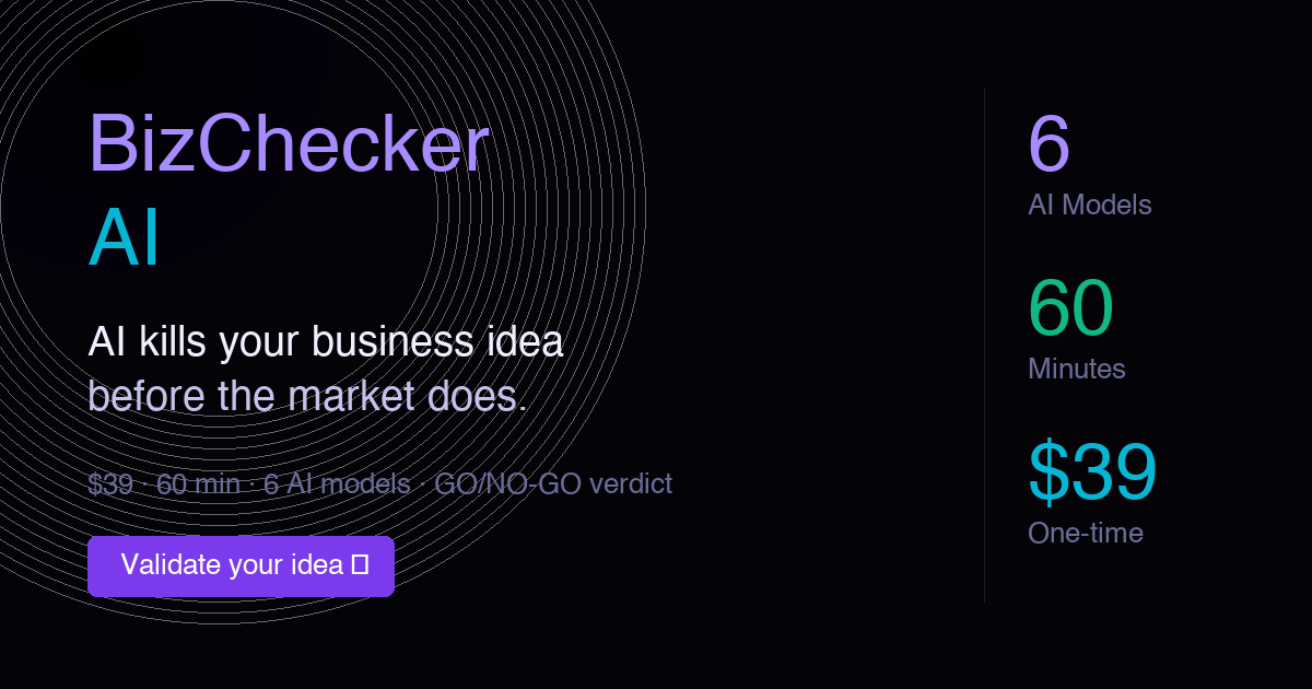 Image for article BizChecker AI  Validate your startup idea with a GO/NOGO verdict in 5 minutes