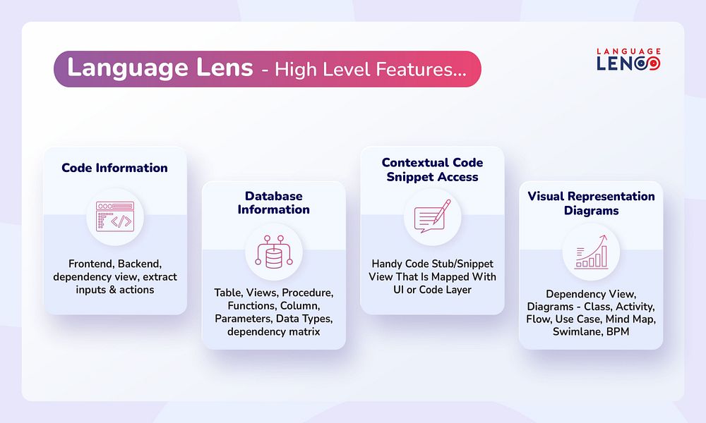 Language Lens