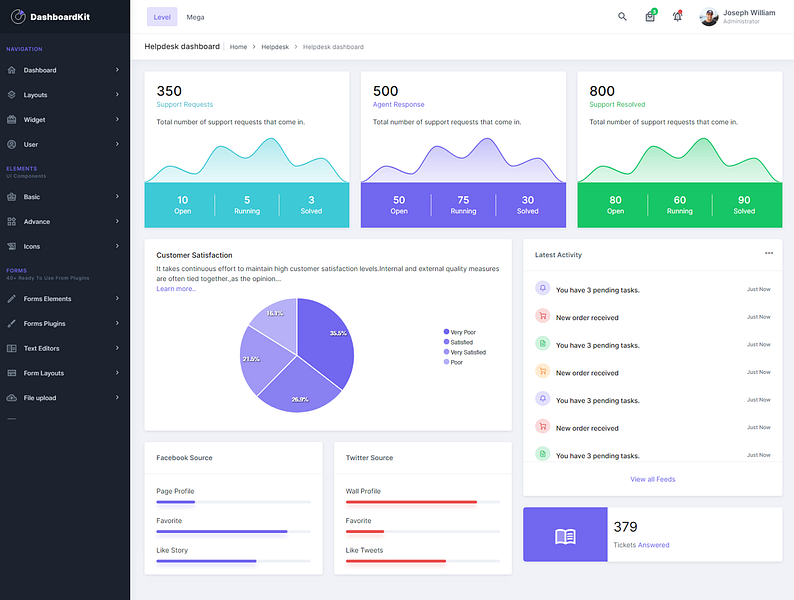 DashboardKit