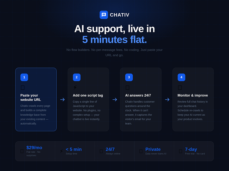 Chativ