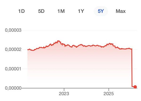 Screenshot of a database error related to currency exchange rate overflow and code source files in a development environment.