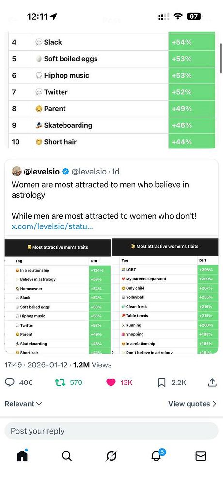 An infographic titled 'In the world of #nomads and digital nomads' presents various statistics about nomadic lifestyles, depicted with colorful icons and percentage figures on a red background.