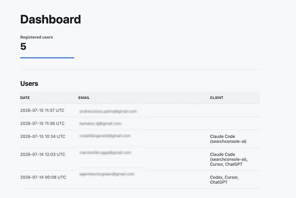 Dashboard interface showing user registration statistics and stepwise progress using bar and step charts.