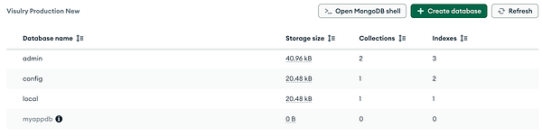 The image displays a database management interface showing various databases and their details.