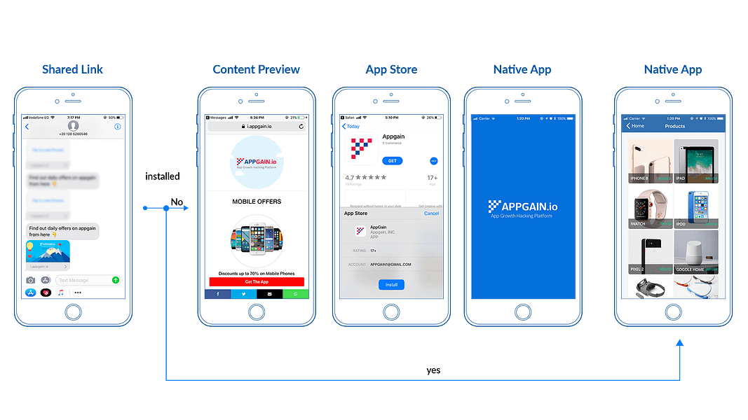 Appgain