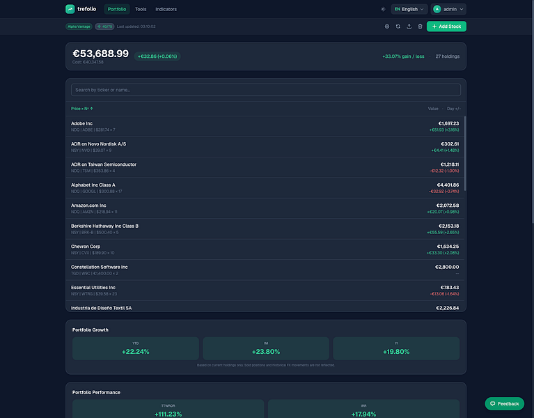 trefolio