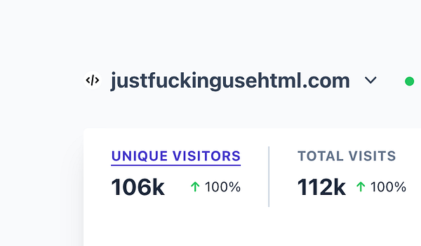 The image displays website visitor statistics for justfuckingusehtml.com.