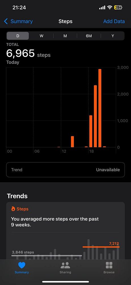 The image displays a step tracking interface from a fitness app showing daily and trend data.