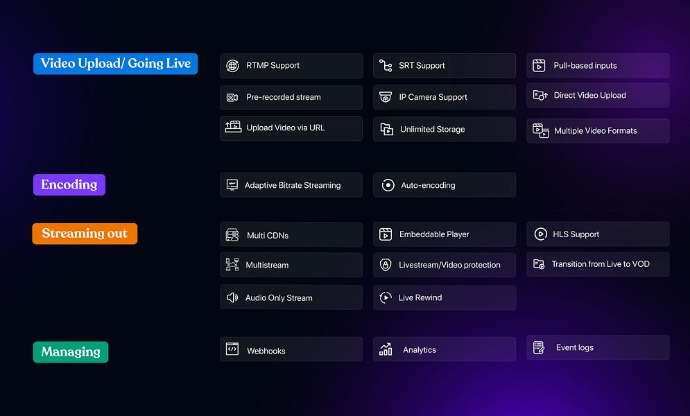 LiveAPI