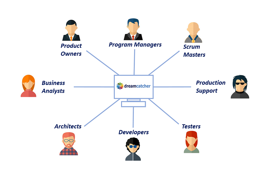 DreamCatcher Agile Studio