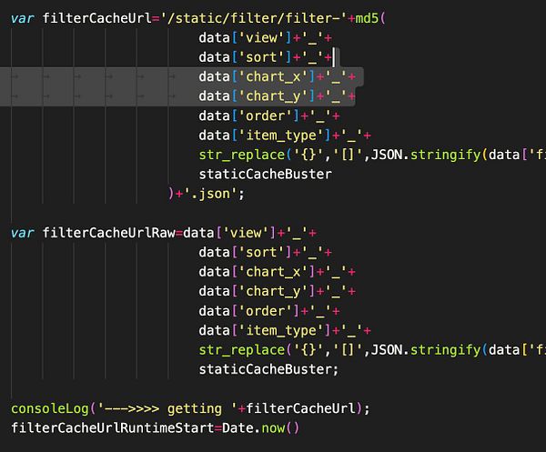 The image displays a code snippet related to generating a cache URL for chart data.