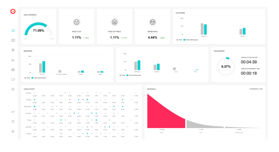 cux.io