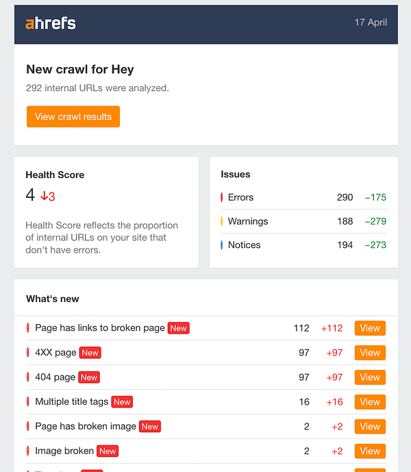The image displays a report from Ahrefs detailing the health and issues of internal URLs for a website called 'Hey'.